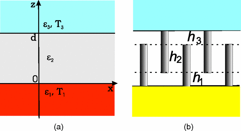 Circuit model to compute the radiative heat transfer in multilayer structures