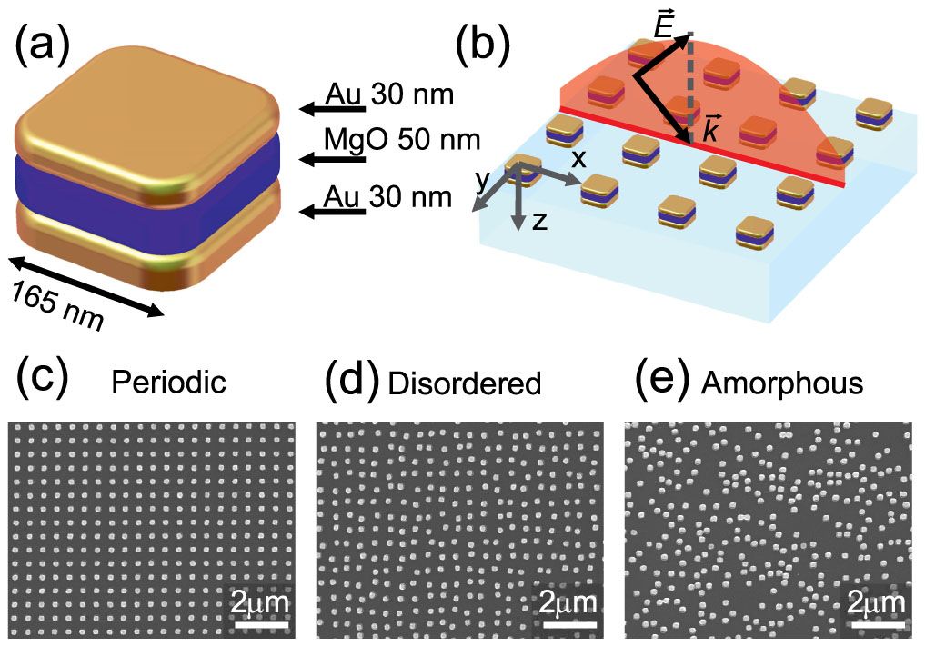 Substrate-induced bianisotropy in the metasurfaces