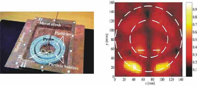 An experimental set-up with two small antennas (acting as two sub-wavelength objects to be imaged) inside a cylindrical structure with two grdis of small resonant particles.