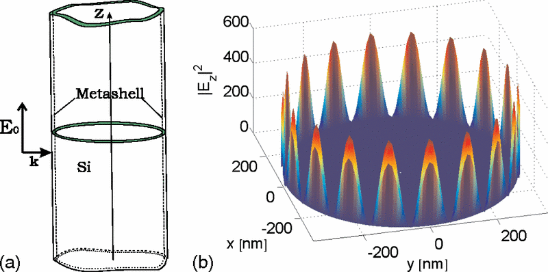 Surface-and-cavity enhancement of the local field and of the radiation of dipole source