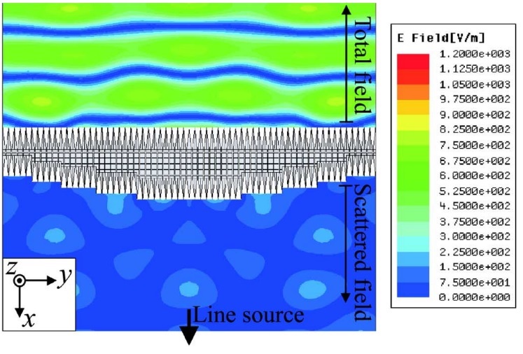 Transmission-line lenses